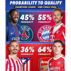 La domination des « Rois de la Ligue des Champions » est terminée