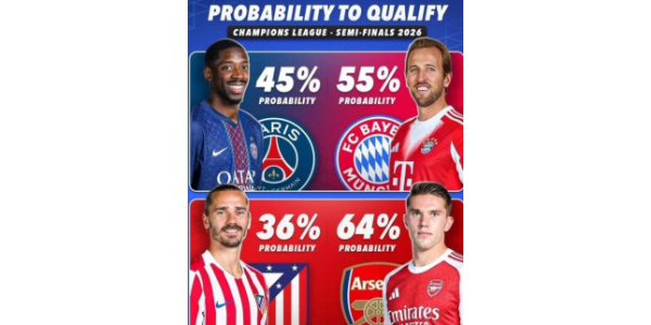 La domination des « Rois de la Ligue des Champions » est terminée